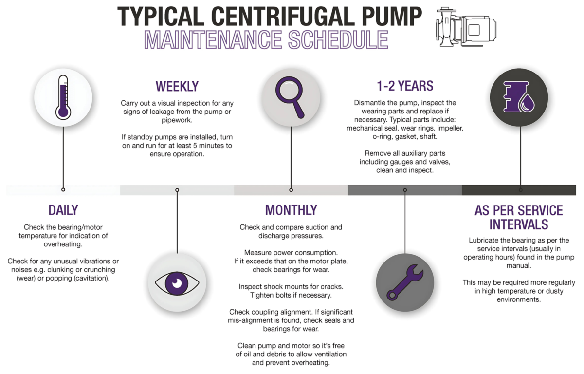 Centrifugal Pump Maintenance Schedule | Castle Pumps