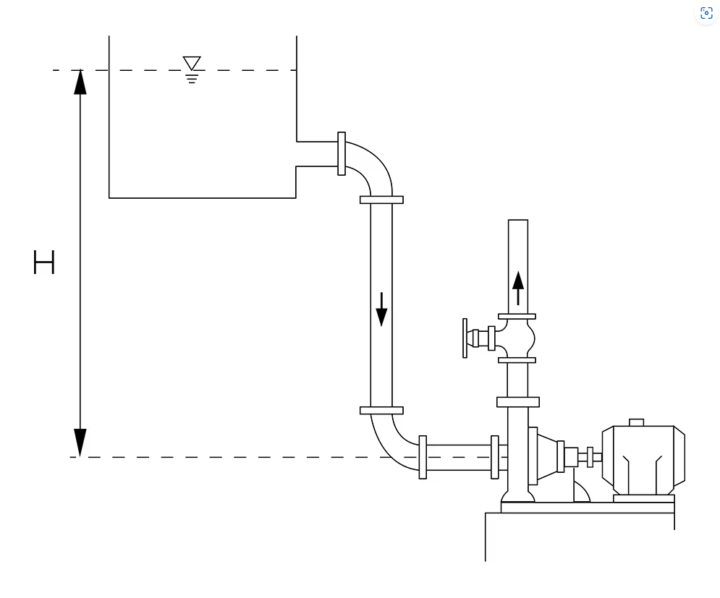 Flooded Suction From tank