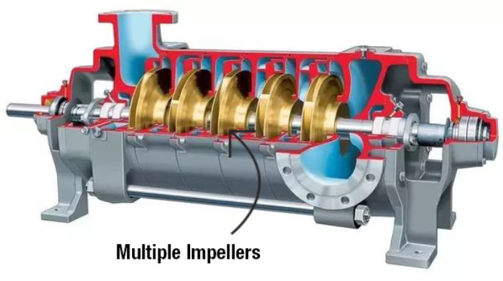 Multiple Impellers