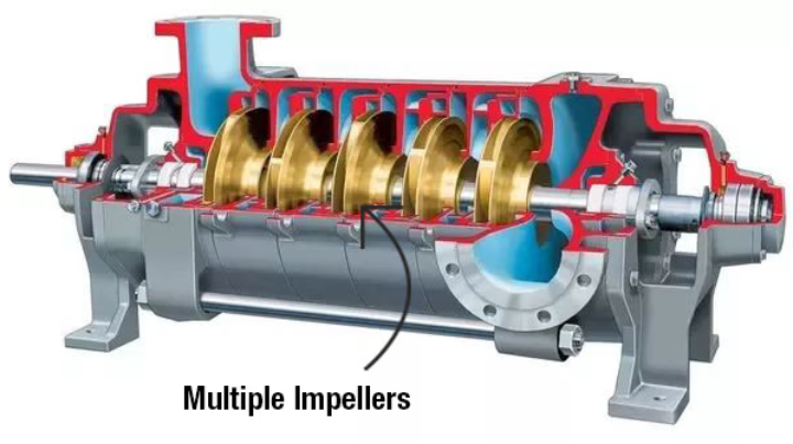 Single-Stage vs Multistage Pumps