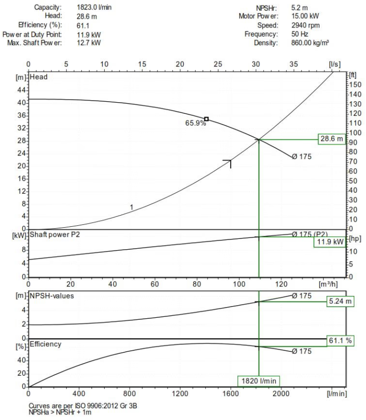 pump curve