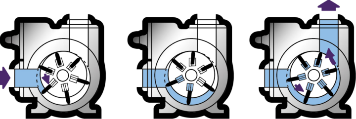 rotary vane pump