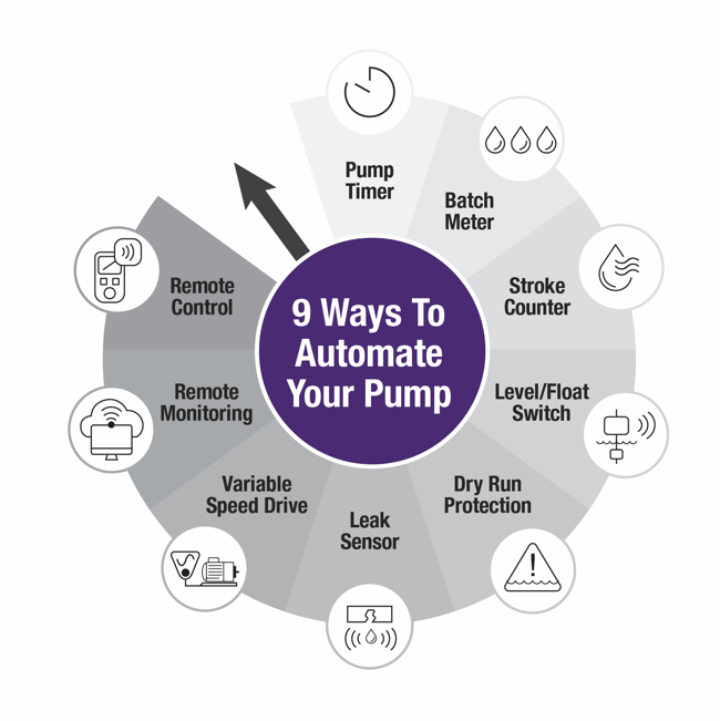 9 ways infographic