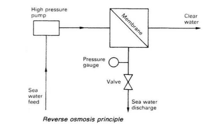 desalination