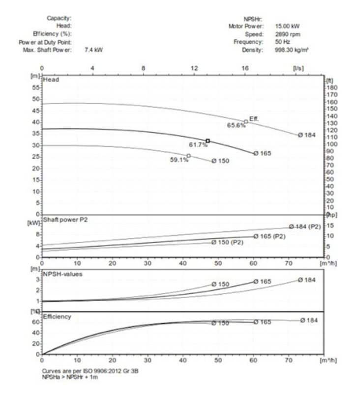 Impeller Diameter Graph