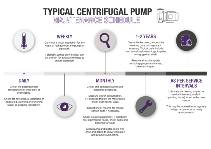 Pump Maintenance Schedule Pump Maintenance Schedule