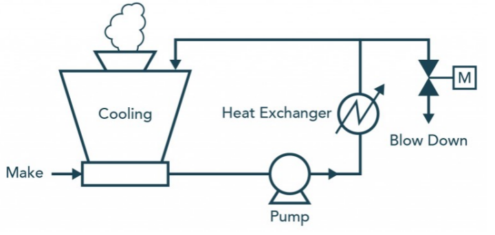 Open Loop Cooling System