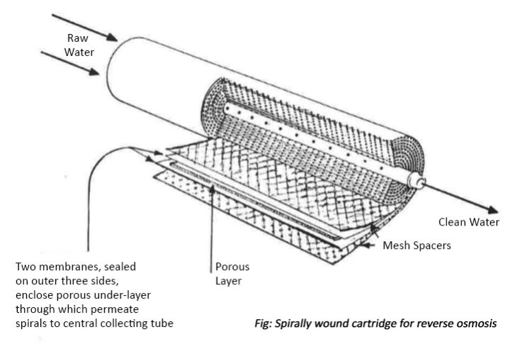 reverse osmosis diagram