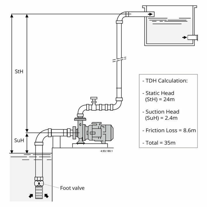 TDH example