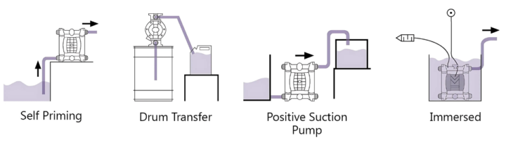 AOD diagram