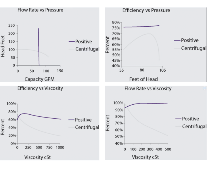 performance curves