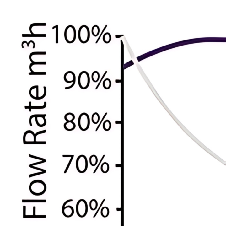 flow rate