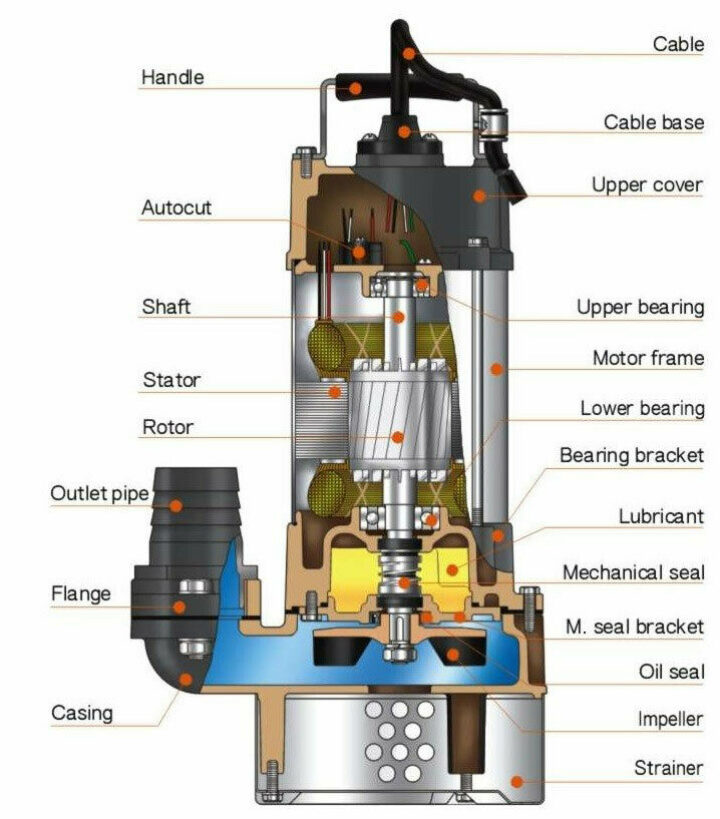 submersible