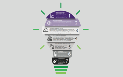 7 Ways to Improve the Energy Efficiency of Your Pump