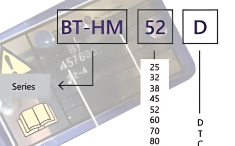 The Guide to Understanding Azcue Pump Model Numbers