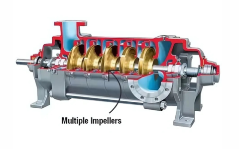 Multistage Pump Guide