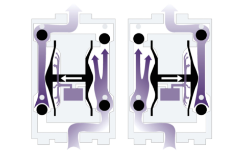 Air Operated Diaphragm Pump Guide