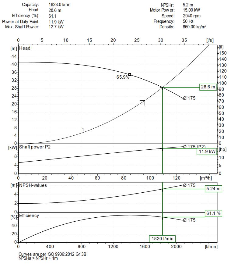 Pump Curve